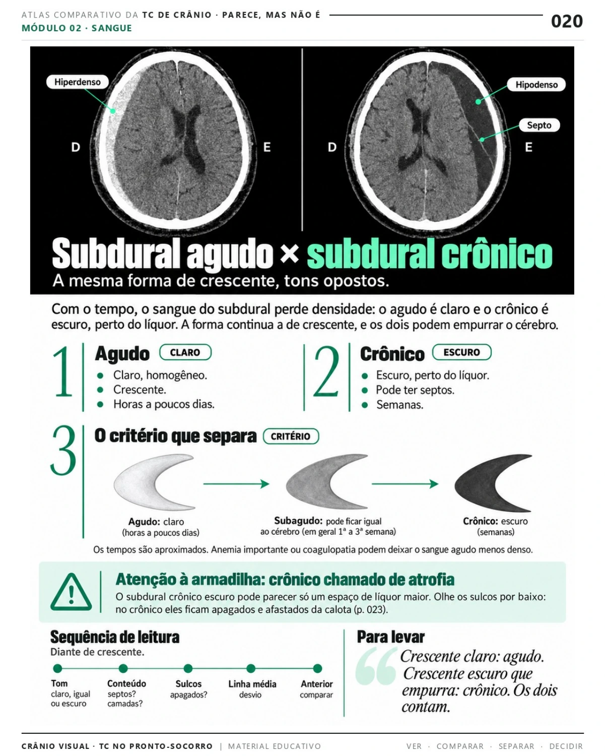 Página 20 do Atlas: subdural agudo e subdural crônico, lado a lado