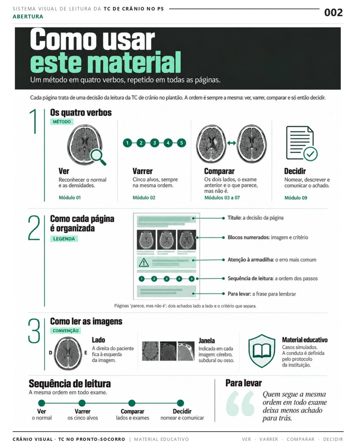 Página 2: Como usar: ver, varrer, comparar e decidir. Prévia do PDF Crânio Visual TC; imagens didáticas simuladas.