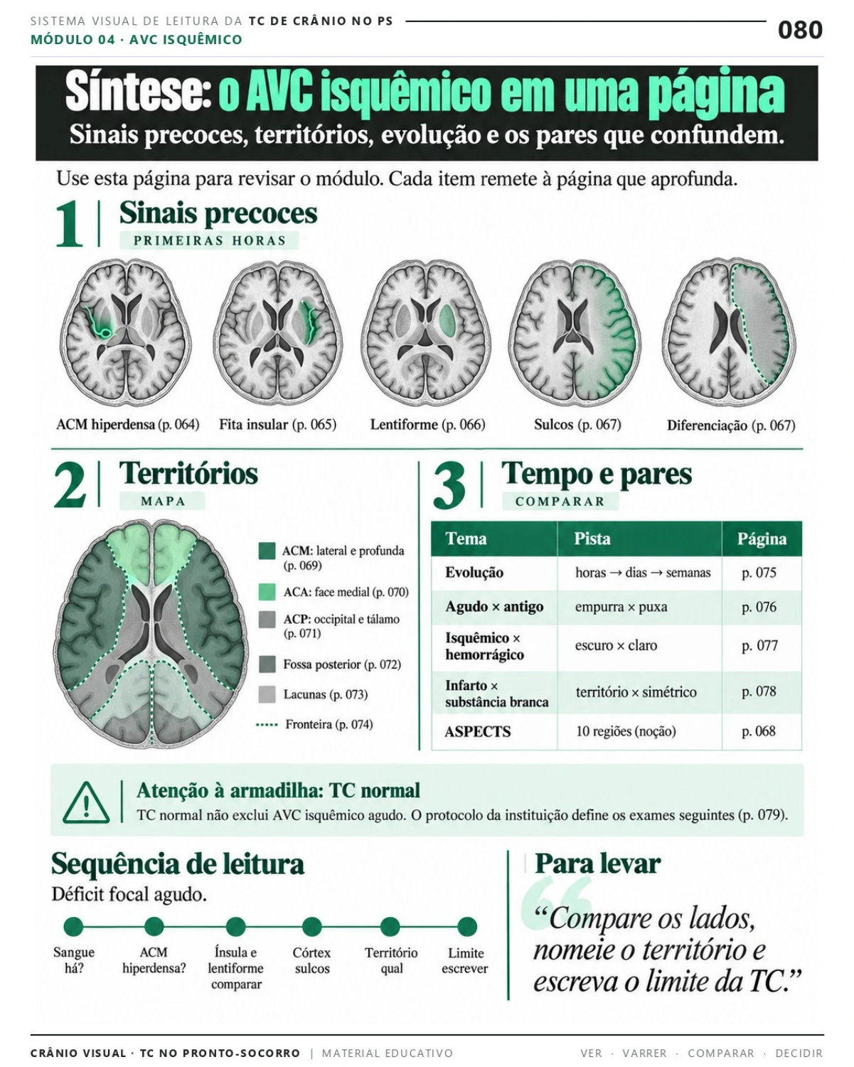 Página 80: AVC isquêmico: síntese do módulo. Prévia do PDF Crânio Visual TC; imagens didáticas simuladas.